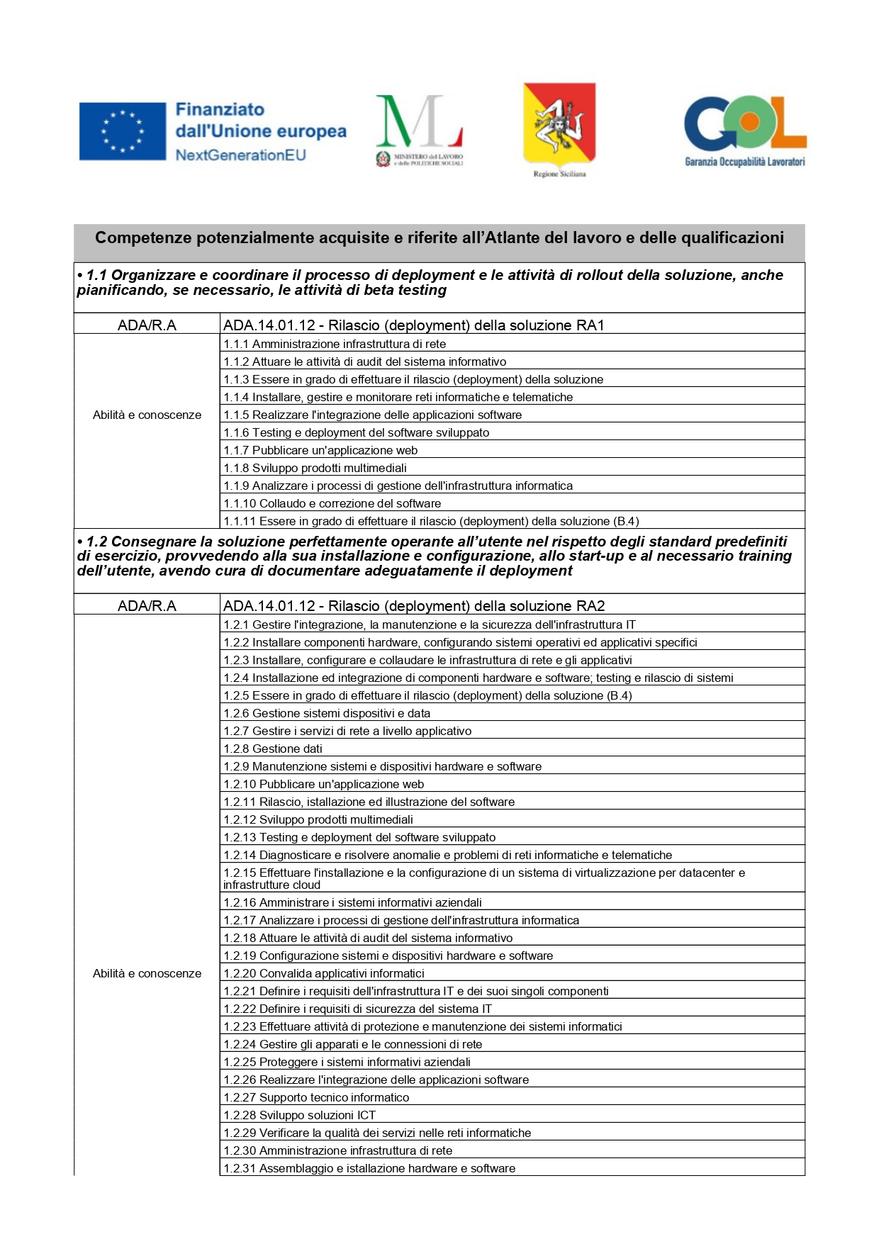 Documento trasparenza competenze